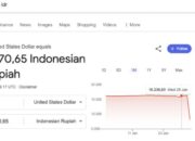 Kurs Dollar di Google Tiba-tiba Rp 8.170, Kok Bisa?